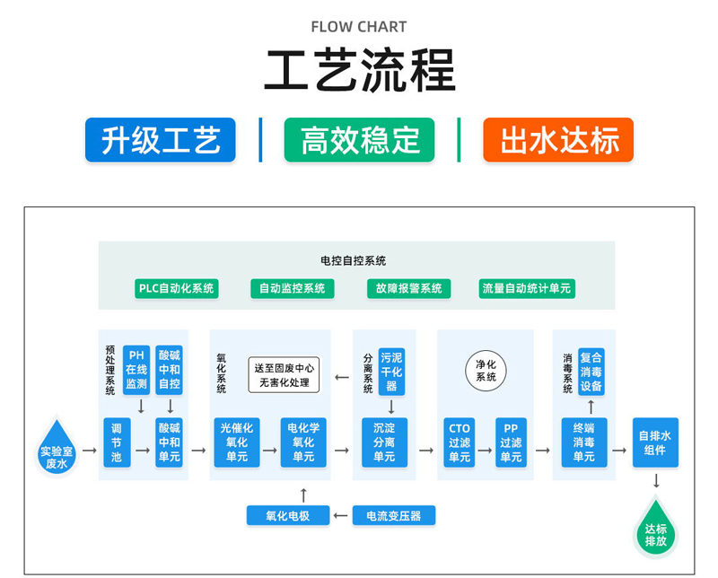 實驗室工藝1.jpg